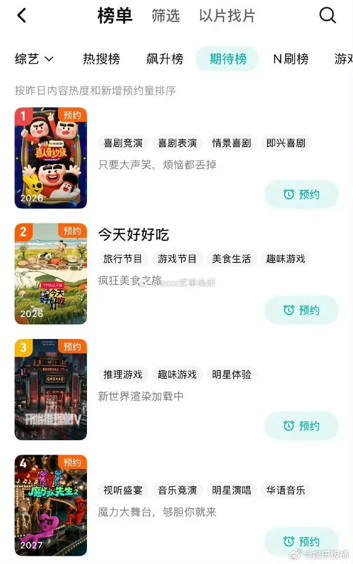 虞书欣大c位虞书欣今天好好吃口碑在期待榜第二，而且官宣路透预告，虞书欣...