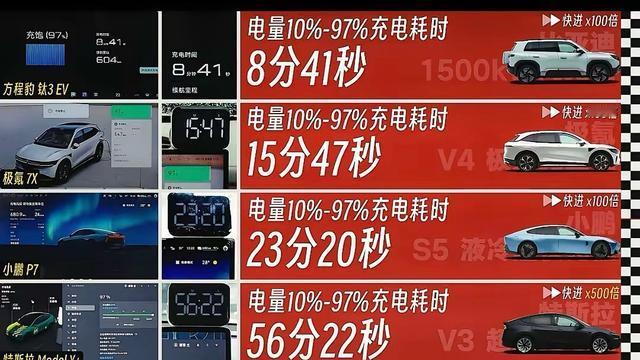 阿源说车：博主实测比亚迪+吉利+小鹏+特
