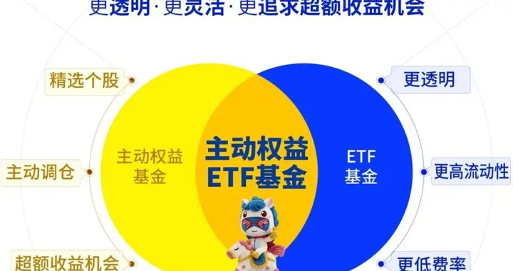 乘风破浪的主动ETF|海外浪潮中国启航：一篇主动ETF简史