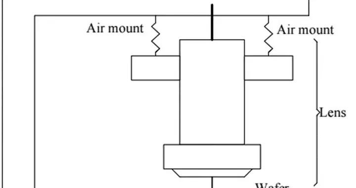 半导体设备的“悬浮魔法”：气浮/磁悬浮平台为何是精度核心？