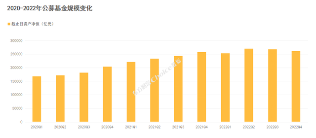 年报出炉，大佬透露的方向！