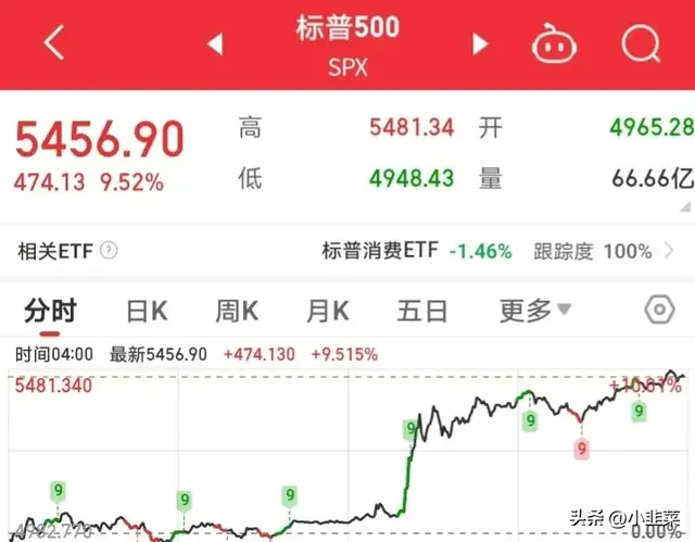 中国股市：特朗普暂停征收关税90天，美股狂欢，A股何去何从？