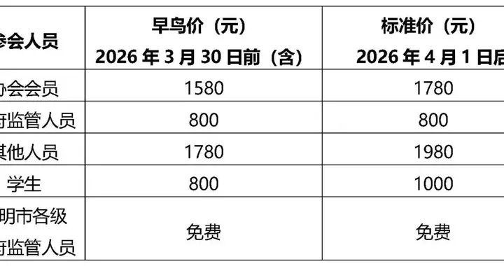 正式报名了：细胞治疗产品生产与生物医学新技术临床研究和临床转化应用规范...