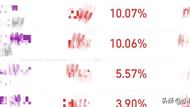 小柚子撩股：预测大盘不是我的强项，虽然预