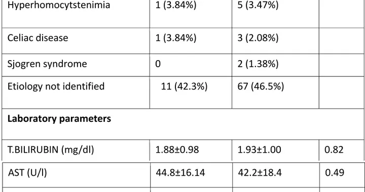副肝静脉再通术：一种治疗肝静脉流出道梗阻的可行方法