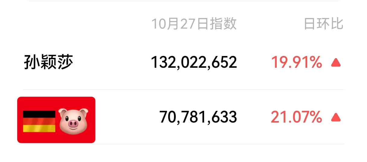 挂热搜上被嘴了一天还是只有莎帝一半讨论量吗 体寒是一种天资 无法捂热