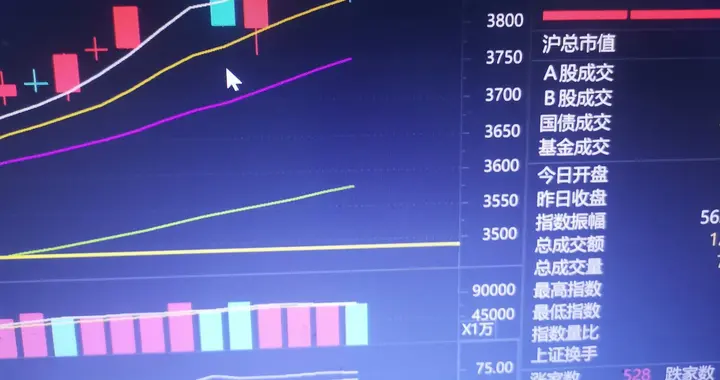 股市今天下跌是假摔，还是大调整要看后市走势