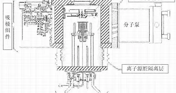 离子注入设备及其技术指标
