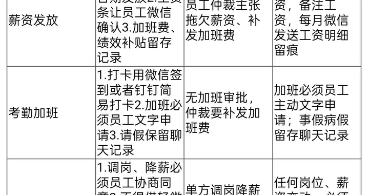 小微企业无专职HR，用工合规简易自查清单 | 杜律师