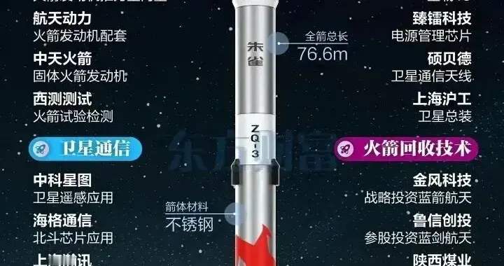 【十五五前瞻】商业航天产业链全景分析+100家核心企业梳理