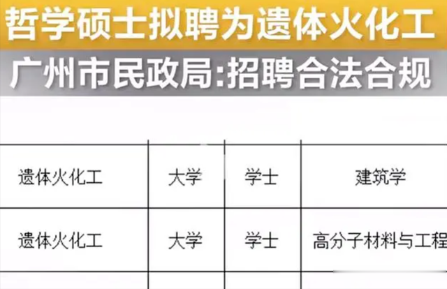 工资10000，缴纳五险，年休60天，殡仪馆接待专员工作愿意做么？