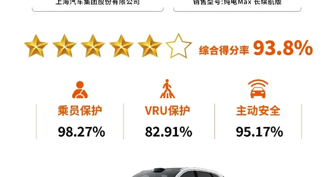华为+上汽双背书，尚界H5以93.8%得分率登顶安全榜单