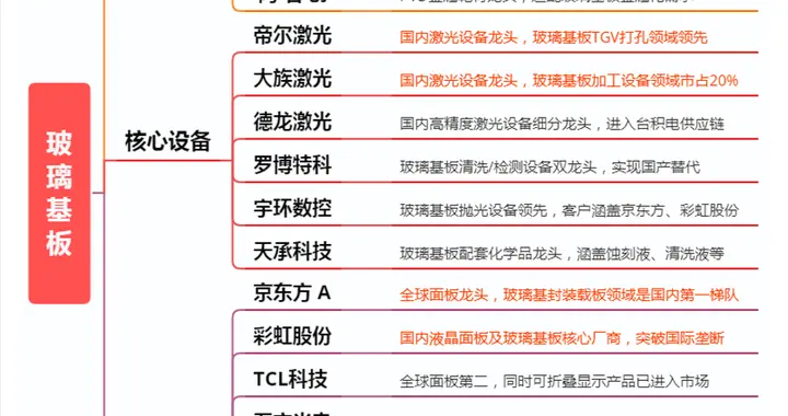 突发利好不断，很强势！玻璃基板，下周或迎来超级大周期（附股）