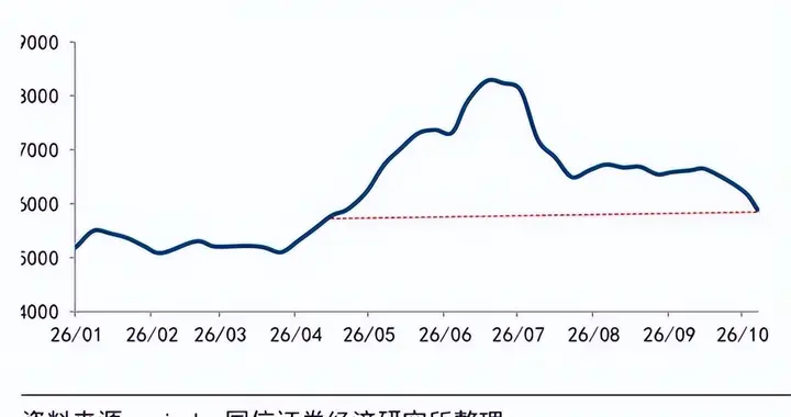 “沪深300跌到偏债混合就是底”刷屏？先看这个规律最大的槽点