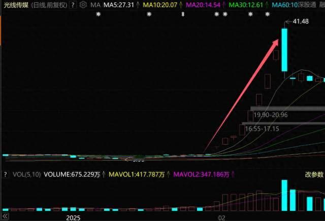 3天狂跌30%，又一巨亏大妖股崩了？