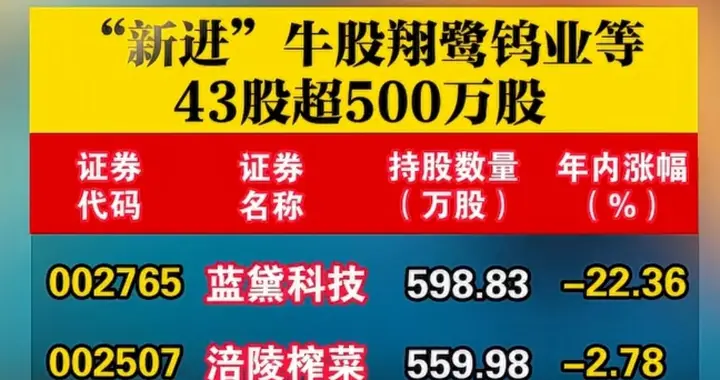 注意！外资悄悄布局的43只股票名单曝光，有一只已经涨疯了！