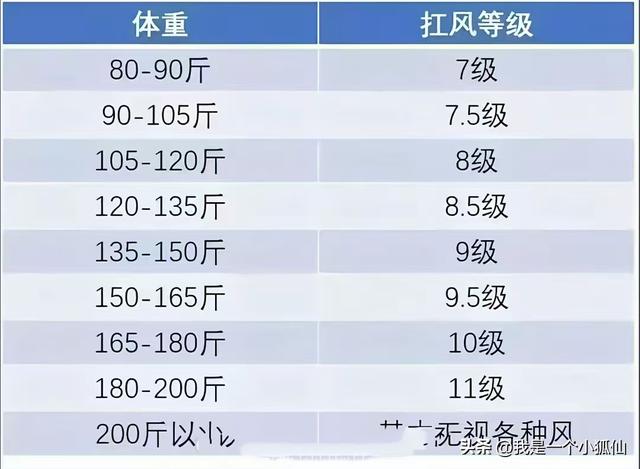 都说要刮大风了，我等了一天，风其实不小庙会上都没有人了