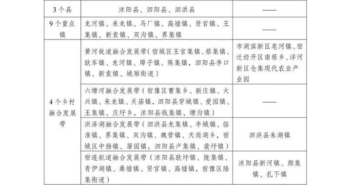 从“1129+N”到“1394”：宿迁聚力提升中心城区首位度