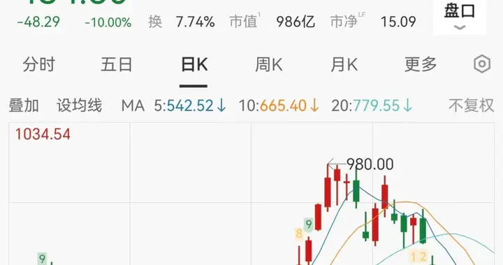 4倍存储牛股5连跌停，市值蒸发400亿元，龙虎榜上出现积极信号