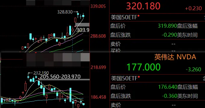 为什么看好谷歌，以及谷歌里面看好哪些？