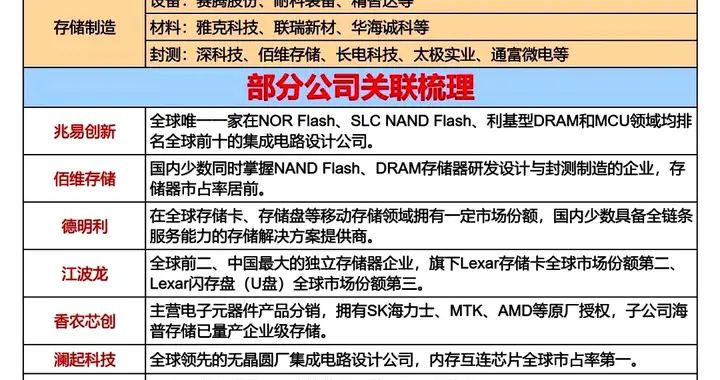 存储芯片，关联公司梳理