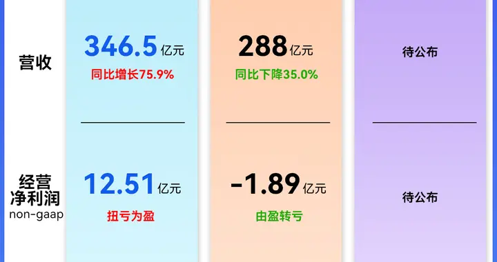 看懂盈利格局，你才明白车圈到底谁在裸泳！一场巨变在发生