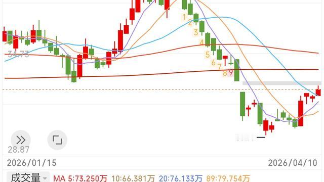 祥和：船舶周一会这样走？  上周五，船舶
