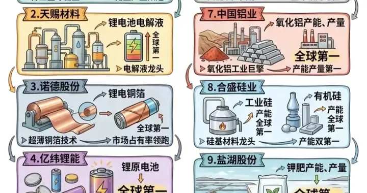 最新70家世界第一+科技细分赛道龙头+打破国外垄断+AI算力等
