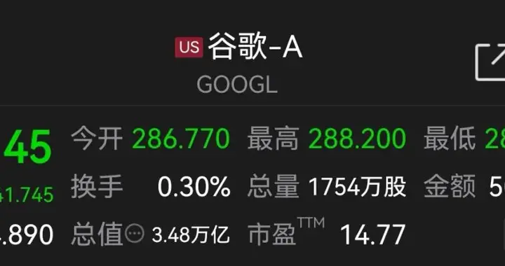 谷歌，市值蒸发26000亿元
