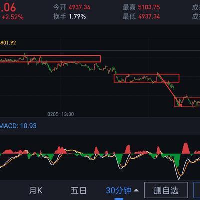 股海问道：券商板块，还需进一步夯实底部结
