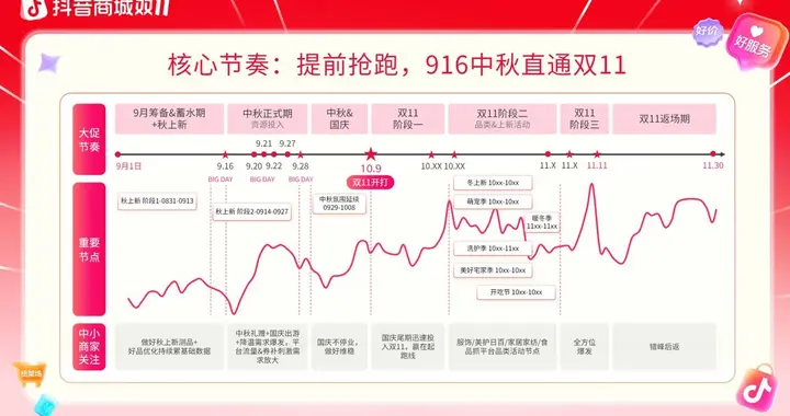 扶我起来！今年中小商家冲双11的技巧都在这里了！