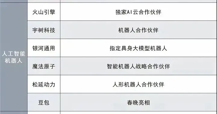 宇树 IPO 更稳了