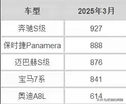D级车价格越便宜越不好卖？这一说法在奥迪A8L身上诠释得淋漓尽致