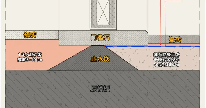 过门石非得选择黑白根吗？