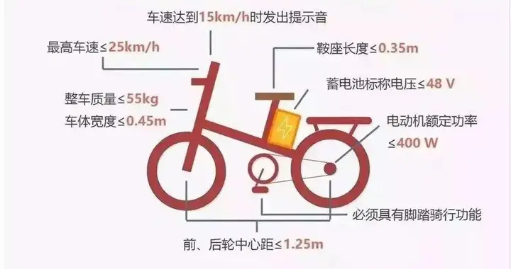 新国标电动自行车限速太憋屈，提供3种合规替代方案，安全又高效