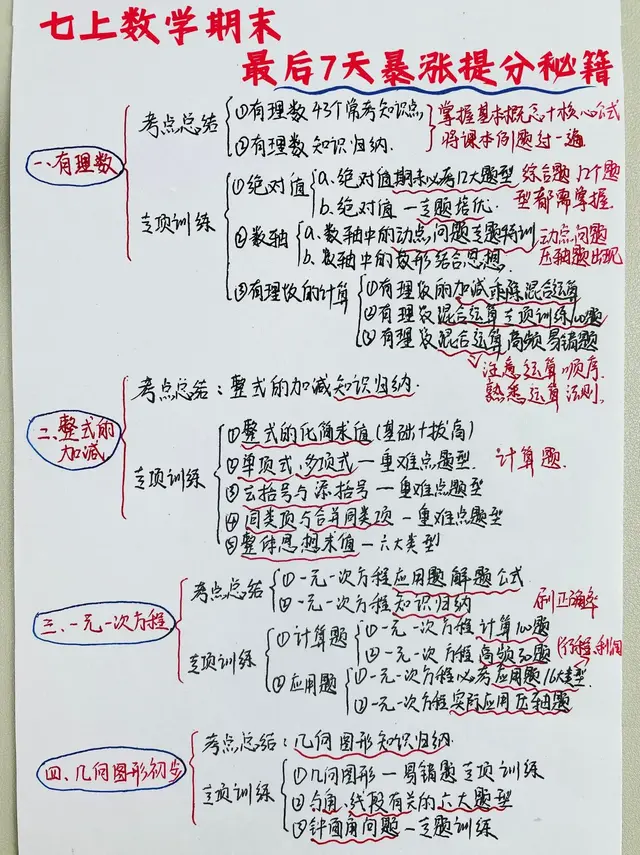 七上数学期末最后7天，最强自救提分秘籍❗