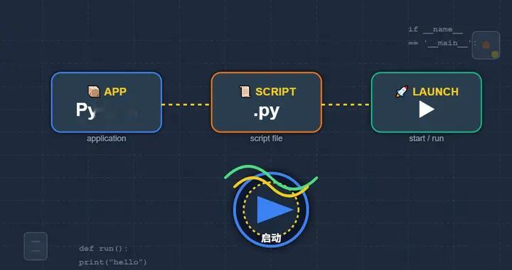现在 uv 可以直接运行远程python脚本了