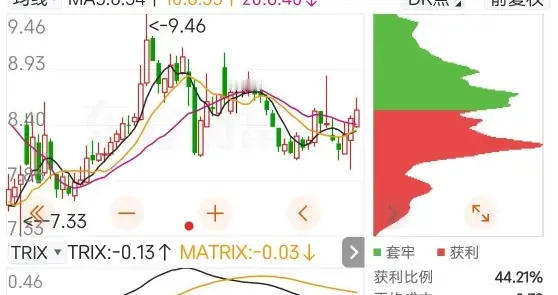 文人论市:大盘难言乐观，但中鸭或有秋膘可盼！