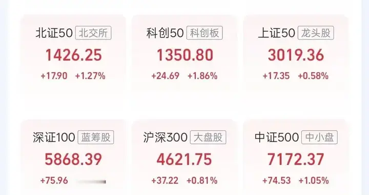 重磅会议召开！A股还能追吗？