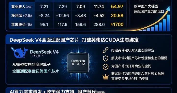 从寒武纪涨停看国产AI算力的突围之路