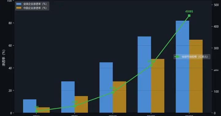 AI Agent智能体企业落地2026 — 从工具到数字员工