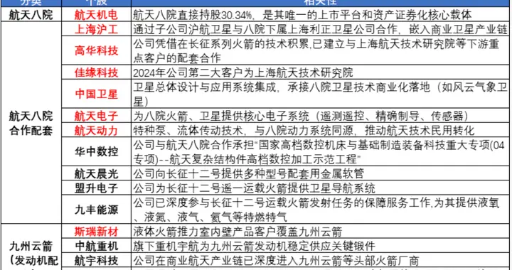 刚刚，大消息！商业航天，迎来重磅催化，或再走主升浪？（附股）
