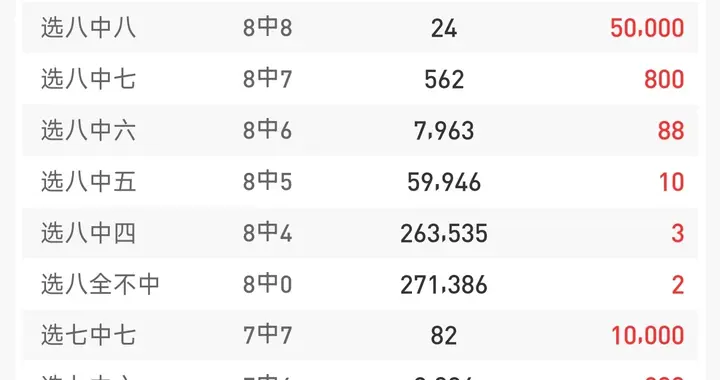 快乐825306期：选十中十空开 选九中九爆4注30万