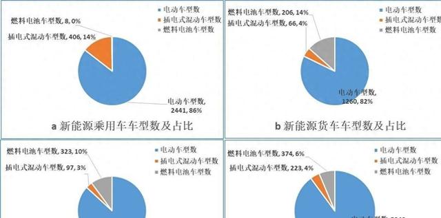 燃油车禁售时间敲定？国六车主哭了：我刚买的新车怎么办？