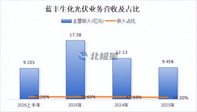 拖欠2262万货款！光伏企业打官司：不要钱，还组件