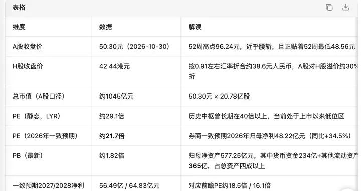利润增速转正！中免基本面喜忧参半
