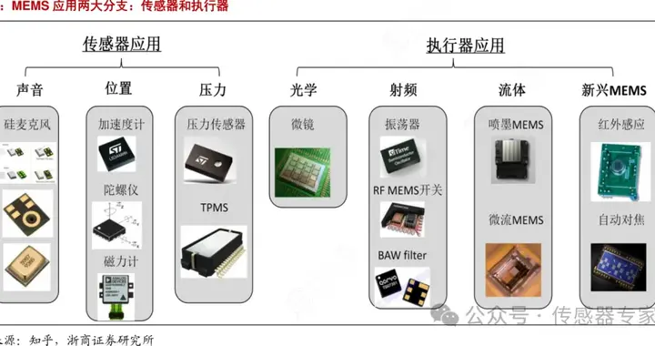 华为“韬（τ）定律”，炸出一条MEMS蓝海赛道！2026年量产爆发！