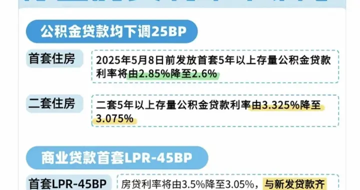 2026住房公积金改革重磅落地