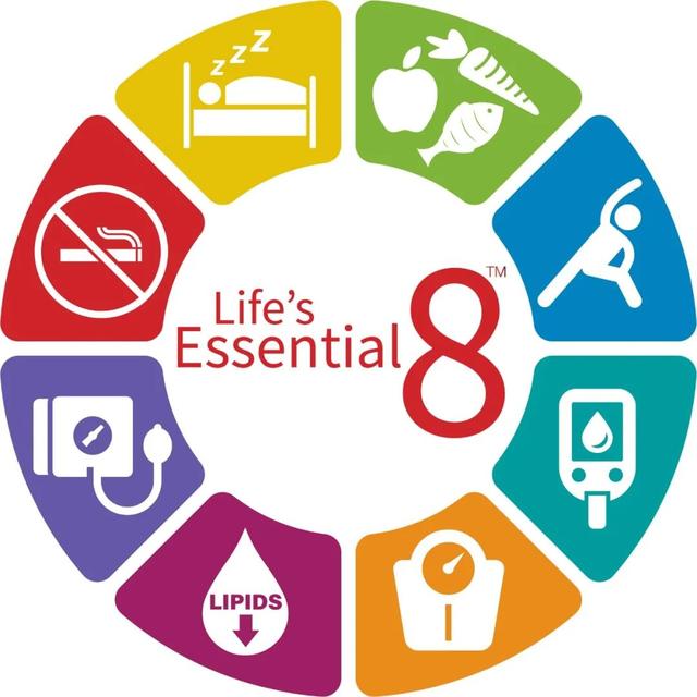 补肾|想要维护心血管健康？快来测测你的“生命8要素”能拿多少分？