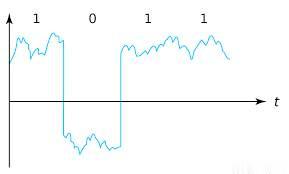 每天一个网络知识：数字传输